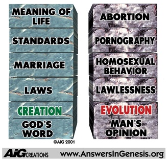 Building blocks. God's Word -> Creation -> laws -> marriage -> standards -> meaning of life. Man's opinion -> evolution -> lawlessness -> homosexual behavior -> pornography -> abortion. AiGCreations www.AnswersinGenesis.org